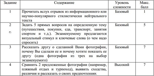 Priprema za USE na engleskom jeziku