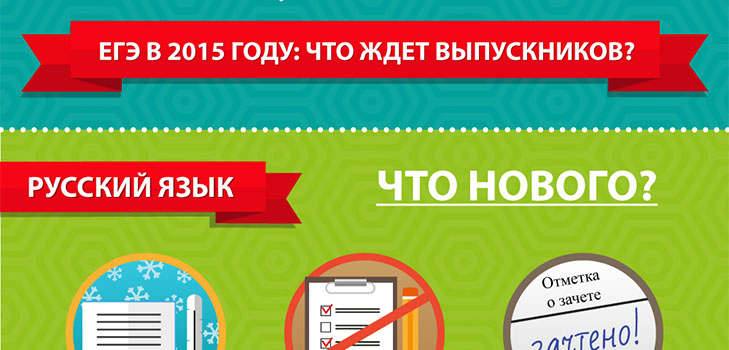 Promjene u Unified State Examination u 2015