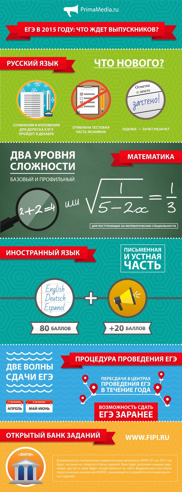Promjene u Unified State Examination u 2015