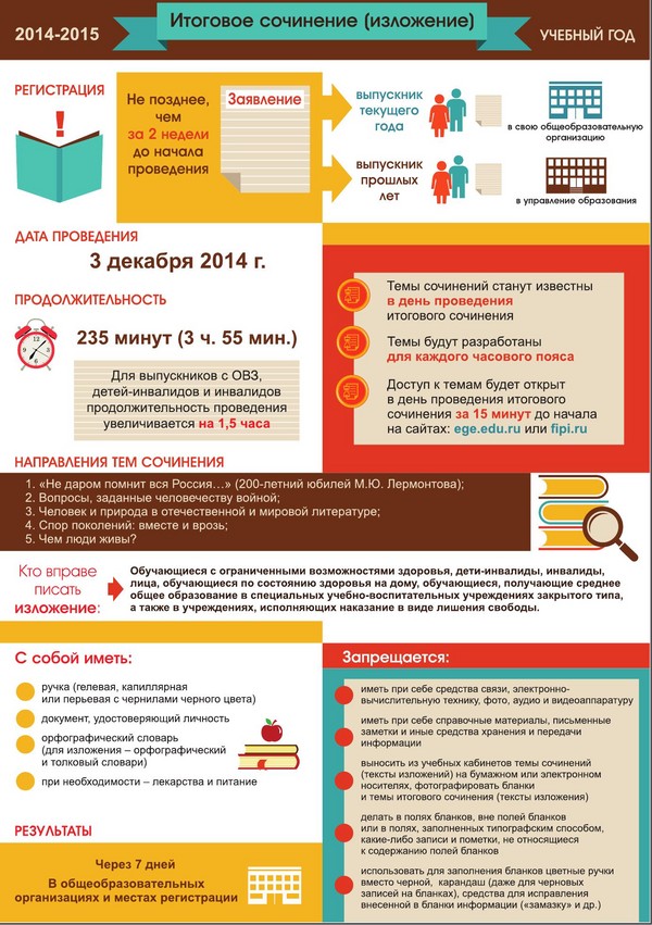 Promjene u Unified State Examination u 2015