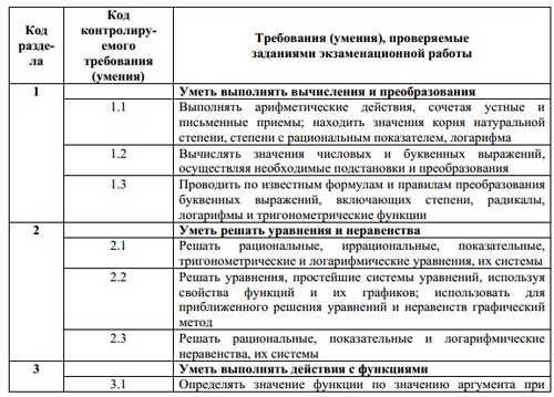 Priprema za jedinstvenu državnu maturu iz matematike