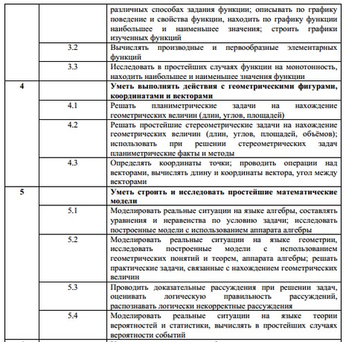 Priprema za jedinstvenu državnu maturu iz matematike