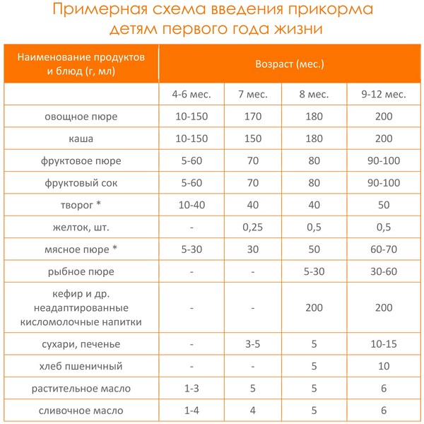 Izbornik uzorka za dijete u 6,7-10 mjeseci