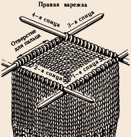 Knit rukavice s iglom za pletenje - samo početnik