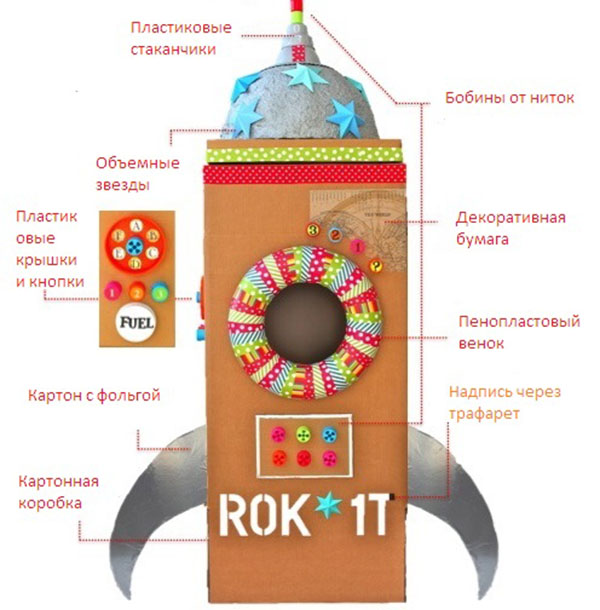 Kako napraviti raket sa svojim rukama