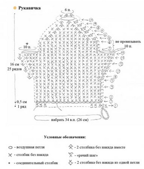Kako vezati loofah kukičati?
