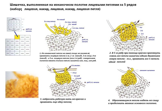 Kako plesti knobs s igle za pletenje: detaljan majstor klase