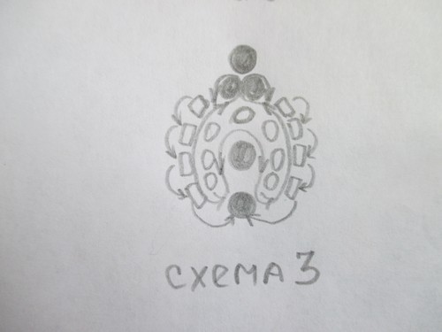 Korak-po-korak upute za pletenje cimbala