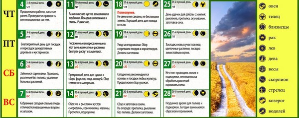 Lunar kalendar kamion farmer za kolovoz 2016 za Moskvu regiji, središnje zone Rusije, Urala, Sibira, Sjeverozapad, Bjelorusija i Ukrajina Lunar kalendar kamion farmer za kolovoz 2016 za Moskvu regiji, središnje zone Rusije, Urala, Sibira, Sjeverozapad, Bjelorusija i Ukrajina