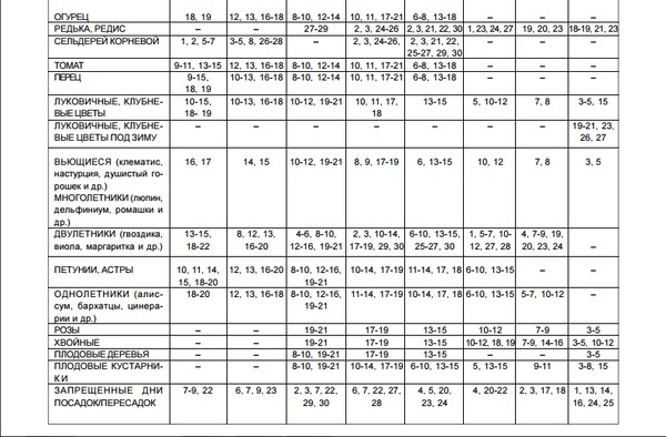 Lunar kalendar kamion farmer za kolovoz 2016 za Moskvu regiji, središnje zone Rusije, Urala, Sibira, Sjeverozapad, Bjelorusija i Ukrajina Lunar kalendar kamion farmer za kolovoz 2016 za Moskvu regiji, središnje zone Rusije, Urala, Sibira, Sjeverozapad, Bjelorusija i Ukrajina