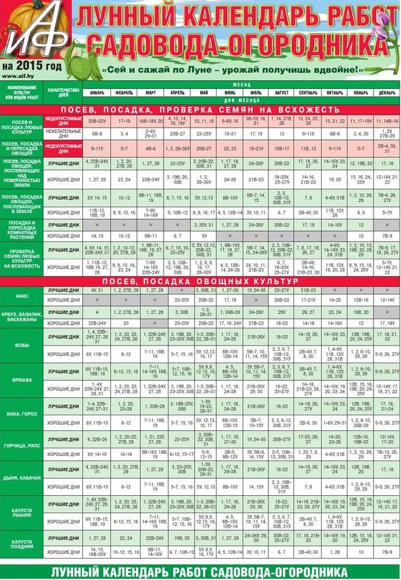 Garderov kalendar za srpanj 2015