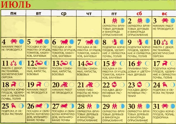 Lunarni kalendar za farmer kamiona za srpanj 2016. za Urale, Sjeverozapad i središnju zonu Rusije