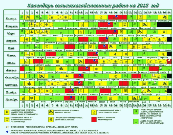 Lunar kalendar vrtlar-vrtlar u rujnu 2015