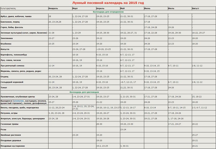 Lunar kalendar farmera kamiona, rujan 2015. za Urale, Sibir, Moskvu regiju, Sjeverozapad, Bjelorusija, Ukrajina