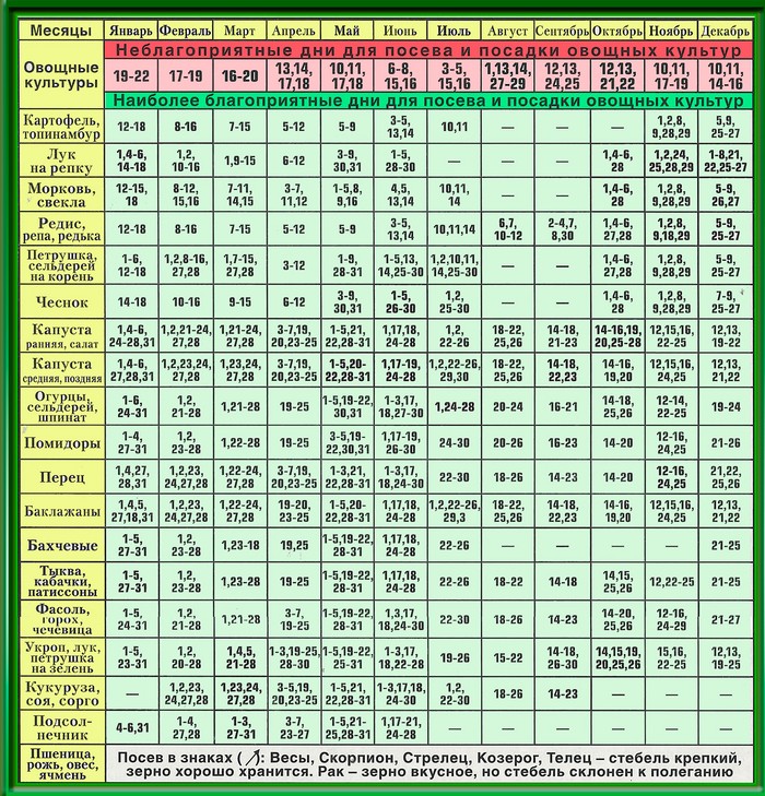 Lunar kalendar vrtlar-vrtlar u rujnu 2015