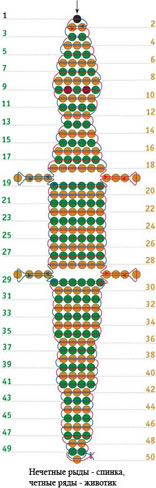 Beadwork za početnike: životinje