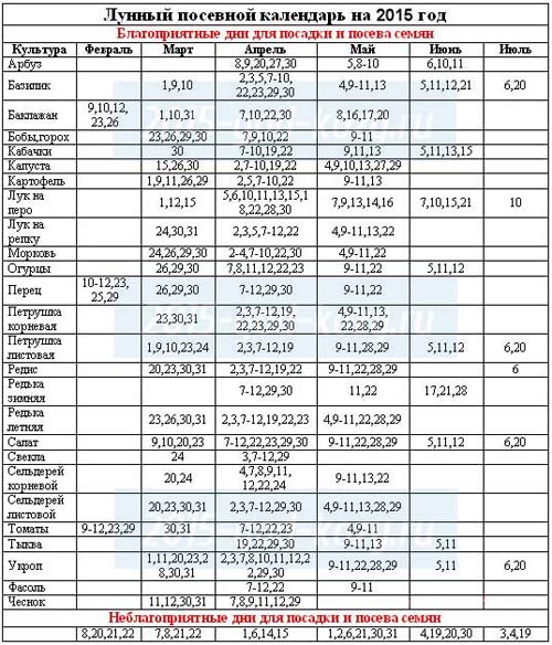 Kalendar sjetve 2015 .: planiramo raditi od siječnja do prosinca