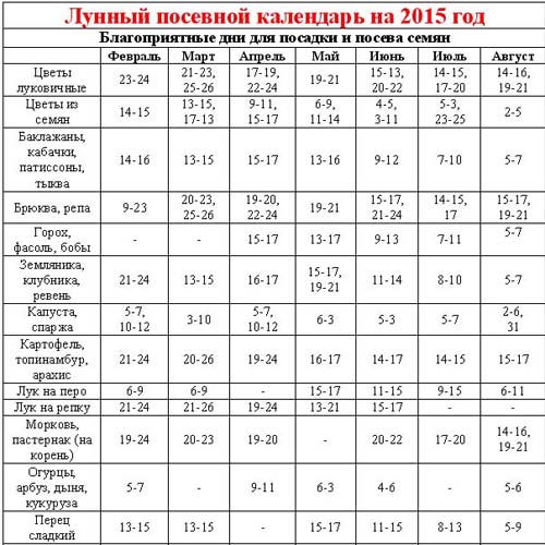 Kalendar sjetve 2015 .: planiramo raditi od siječnja do prosinca