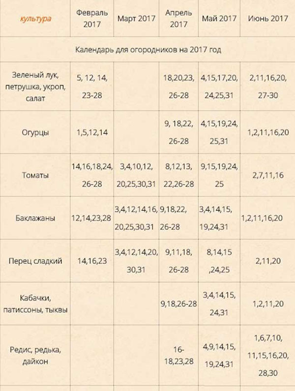 Kalendar sjetve za travnja 2017 za vrtlar. Sezonski lunarni kalendar za travanj 2017., stol s povoljnim danima