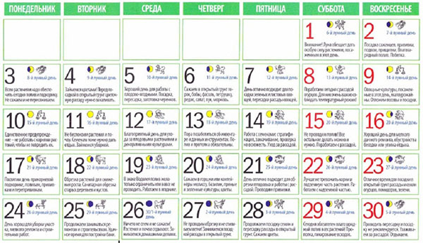Kalendar lunarnog sjemena za travanj 2017