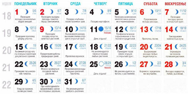 Kalendar lunarnog sjemena za svibanj 2017