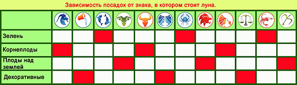 Kalendar lunarnog sjemena za ožujak 2017