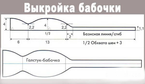 Shema vezivanja leptira i stvaranje pramenova vlastitim rukama