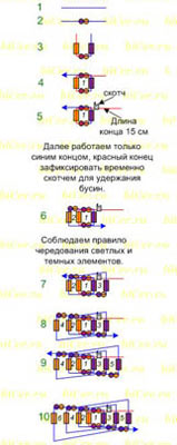 Tehnike tkanja s kuglicama