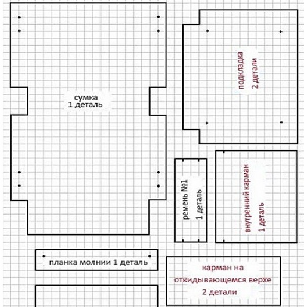 Kako šivati ​​torbu s vlastitim rukama - obrasci torbica