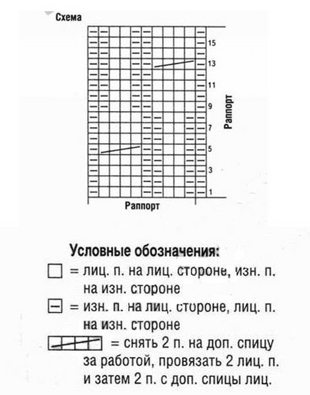 Pletene čarape s uzorcima vlastitih ruku