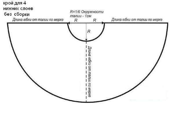 Kako izraditi čipku suknju s vlastitim rukama