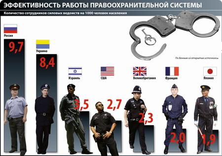 Kako dobiti posao u policiji?