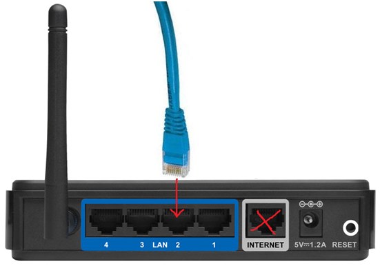 spojite kabel