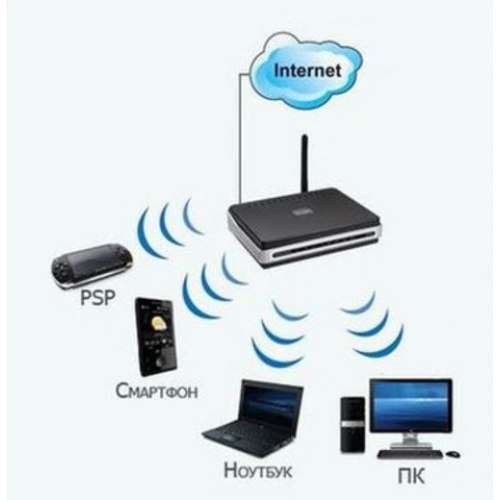 Kako konfigurirati Wi-Fi na prijenosno računalo Asus?