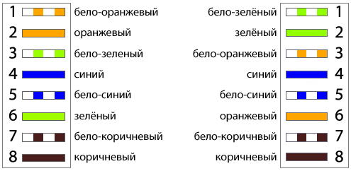 Kako crimp upletena parica? Kako crimp upletena parica?