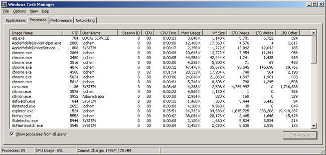 Kako omogućiti Task Manager