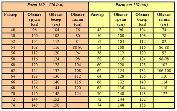 Savršena haljina plus veličina: odaberite i nosite pravilno