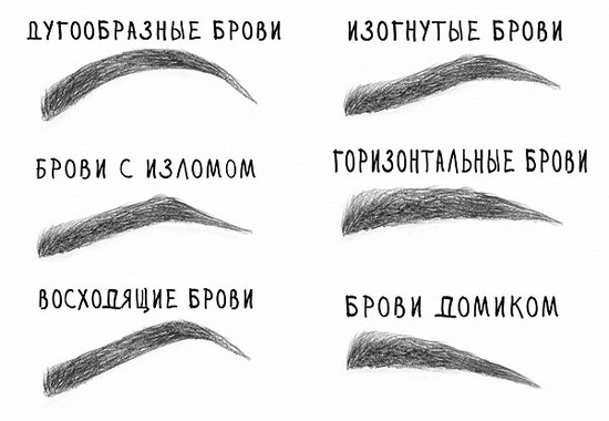 Obrasci obrva
