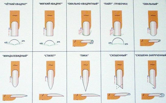 Kako oblikovati nokte kod kuće?