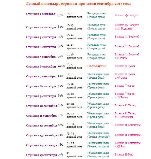 Lunar kalendar frizura za rujan 2017
