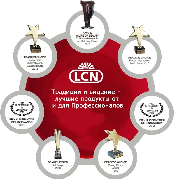 LCN nagrade
