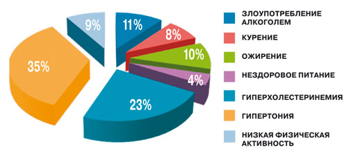 Liječenje ateroskleroze kod narodnih lijekova