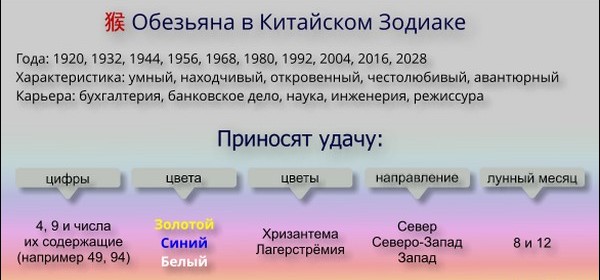Koja je životinja posvećena Nove godine 2016. za istočne i slavenske kalendare