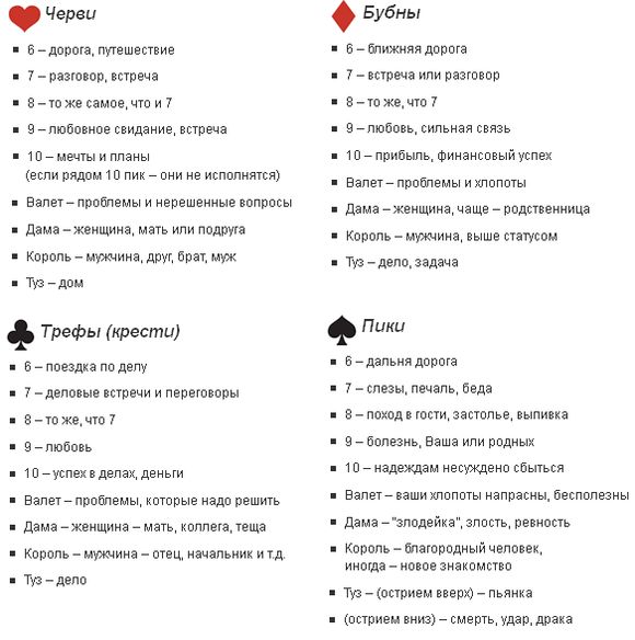Divinacija kod kuće ljubav