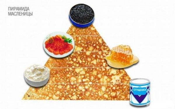Kako crtati Shrovetide? Nacrtajte proljetni praznik s djecom