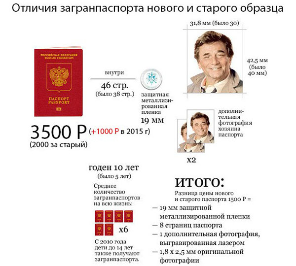 Koje dokumente trebaju dobiti putovnicu