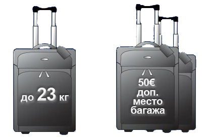 Koja je dopuštena težina prtljage na avionu?