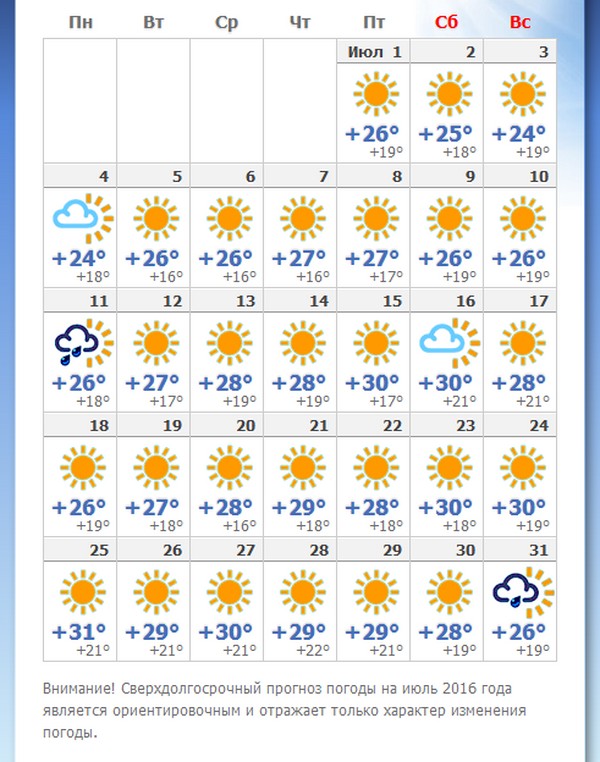 Što će biti vrijeme u Gelendzhiku u srpnju 2016.? Prognoza hidrometeorološkog centra na vremenske uvjete i temperaturu vode u Gelendzhiku za srpanj Što će biti vrijeme u Gelendzhiku u srpnju 2016.? Prognoza hidrometeorološkog centra na vremenske uvjete i temperaturu vode u Gelendzhiku za srpanj
