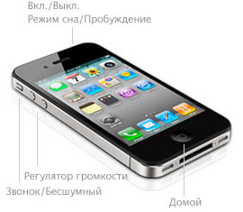 Gumbi za iPhone 4 Gumbi za iPhone 4